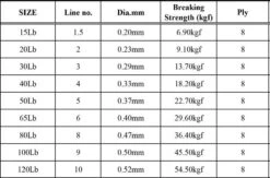 Nomad Design Panderra 8X Blue Braid -Fishing Equipment Store 853b1b9d2156 Pandora Spec dia 1024x1024 1