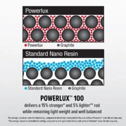 Abu Garcia Veritas Spinning Combo 22 Abu Garcia Veritas Spinning Combo -Fishing Equipment Store AbuGarica Veritas Powerlux100 info