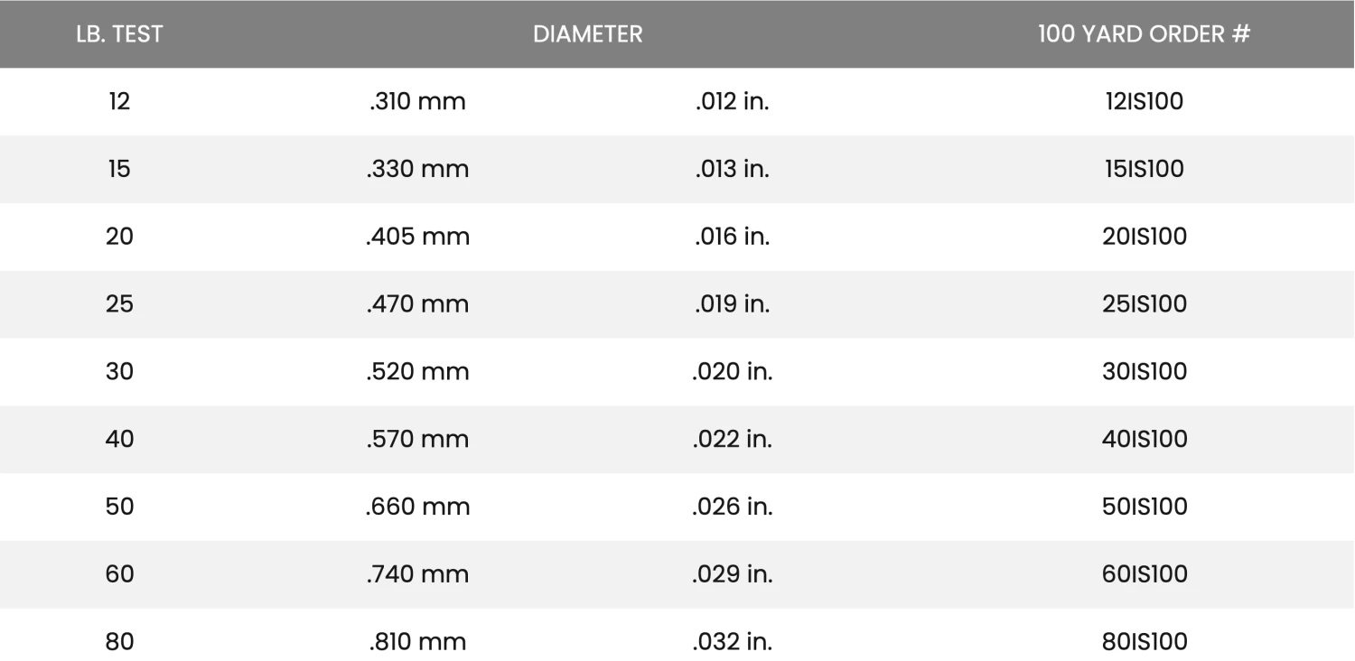 Seaguar Inshore Fluorocarbon Leader Wheel 100 Yards 10 Seaguar Inshore Fluorocarbon Leader Wheel 100 Yards - Image 8
