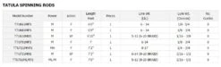 Daiwa Tatula Series Spinning Rods -Fishing Equipment Store TATULA SPINNING BASS RODS INFO TABLE