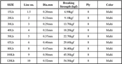 Nomad Design Panderra 8X Multi-Color Braid 15 Nomad Design Panderra 8X Multi-Color Braid -Fishing Equipment Store braid specs jpg