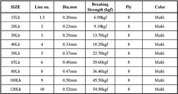 Nomad Design Panderra 8X Multi-Color Braid 7 Nomad Design Panderra 8X Multi-Color Braid - Image 6