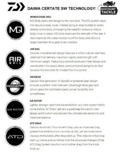 Daiwa Certate SW G Saltwater Spinning Reels -Fishing Equipment Store certate technology