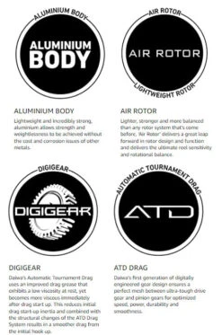 Daiwa BG Spinning Reels 12 Daiwa BG Spinning Reels -Fishing Equipment Store daiwa bg 08