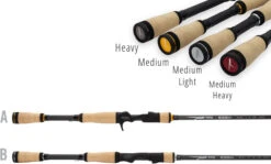 Temple Fork Outfitters Resolve Bass Spinning Rods -Fishing Equipment Store handles