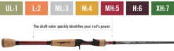 Temple Fork Outfitters Resolve Bass Baitcasting Rods -Fishing Equipment Store rod power coding 1 1024x329 63495c0a d4f6 45b3 95c3 7855fb48b9f9