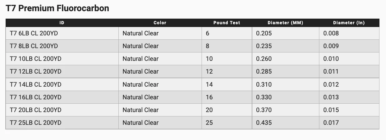 Yo-Zuri T7 Premium Fluorocarbon 200 Yards 4 Yo-Zuri T7 Premium Fluorocarbon 200 Yards - Image 2